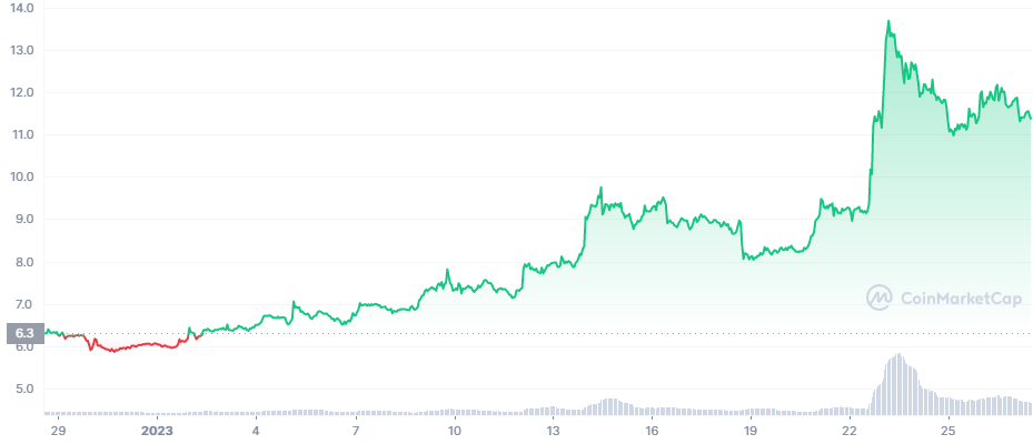 axie infinity axs price cmc