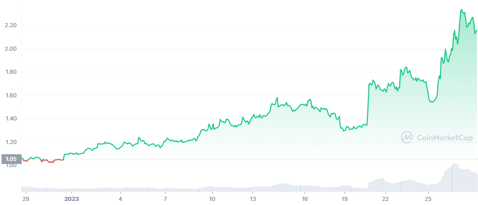 dydx token price