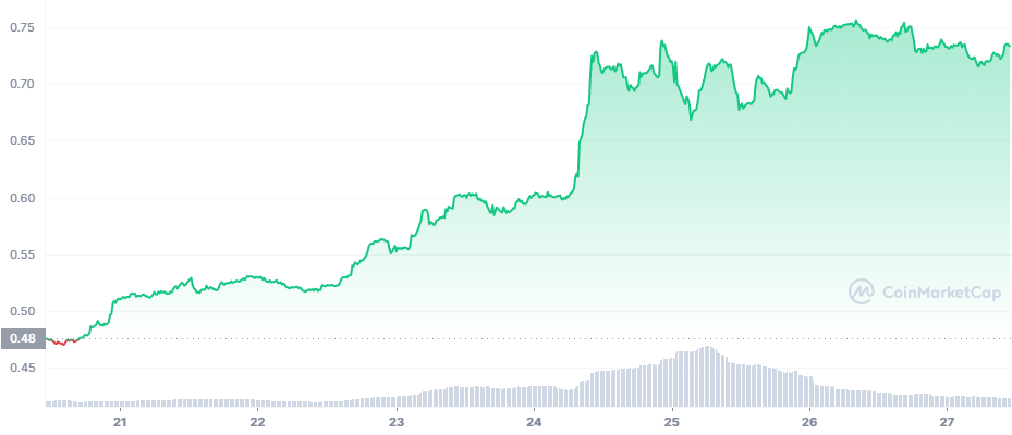 ronin ron token price cmc