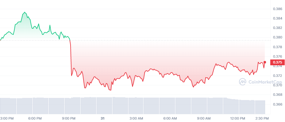 ADA_1D_graph_coinmarketcap