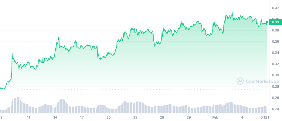 ADA_1M_graph_coinmarketcap