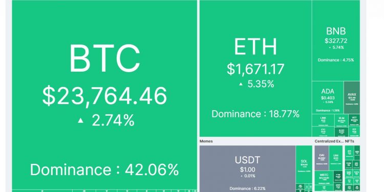 Ngày 02 tháng 2 2023 Crypto Heatmap, rất xanh