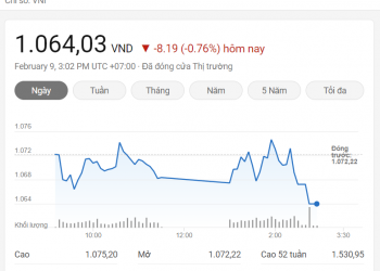 VNINDEX sắp tới nhận định chưa lạc quan