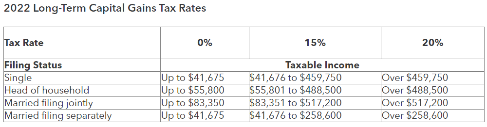 Long Term Crypto Tax Brackets