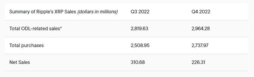 ripple xrp purchases sales Q4 2023 report