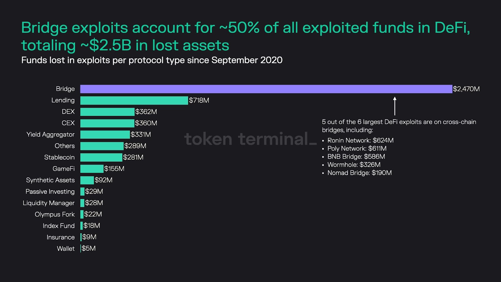 Source: Token Terminal