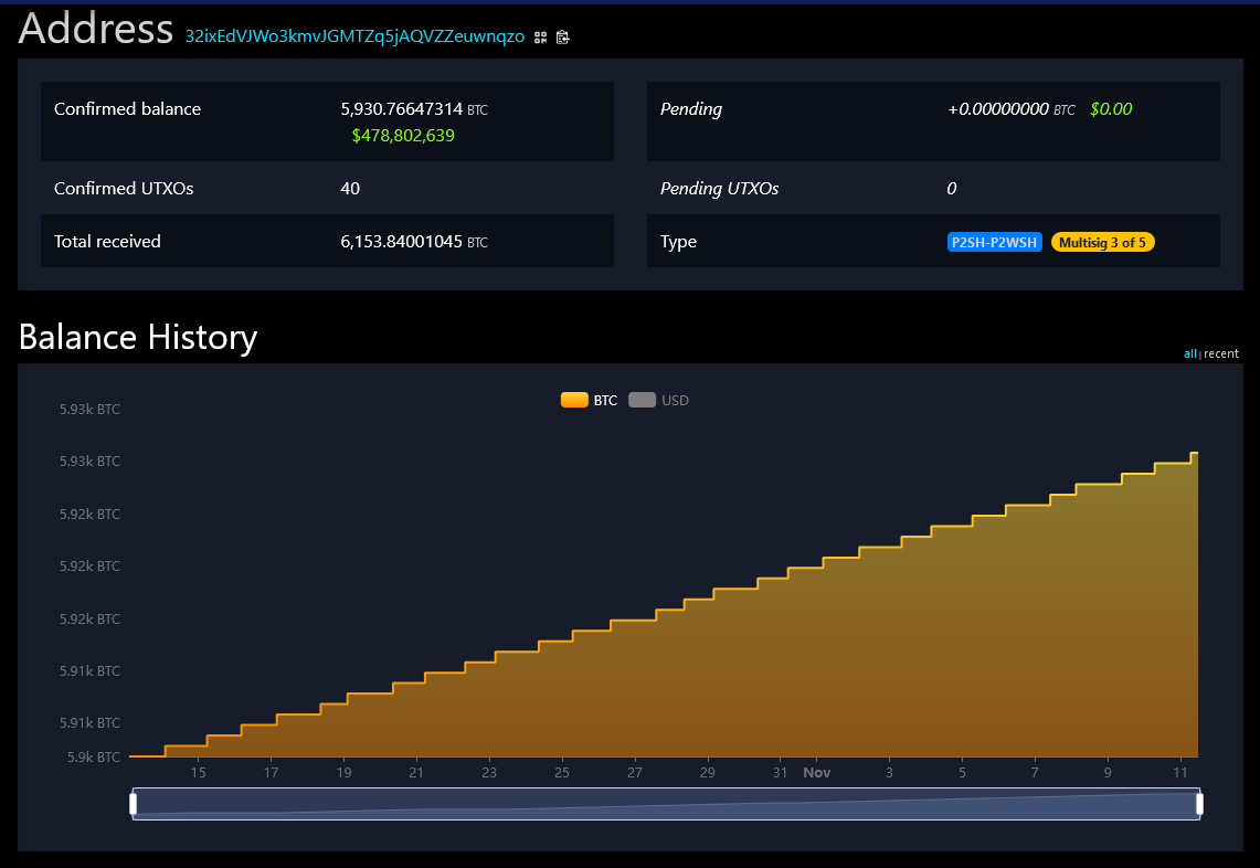 Mining, Bitcoin Price, El Salvador, MicroStrategy, Michael Saylor