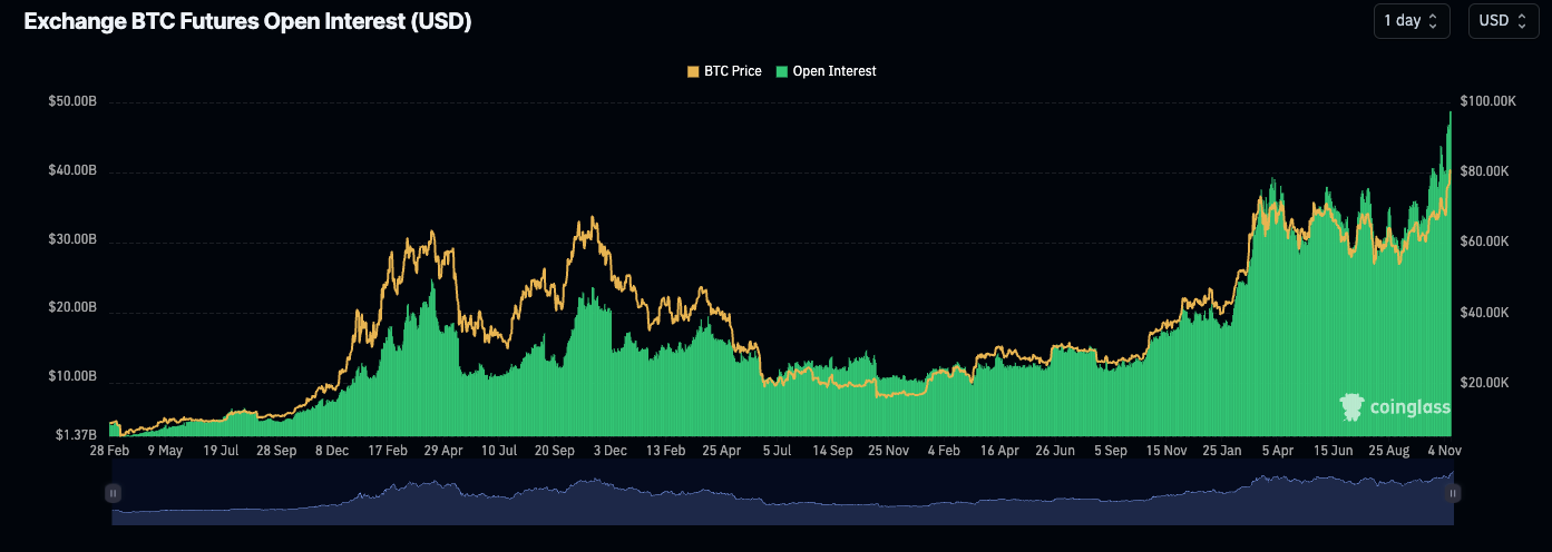 Bitcoin Price, Bitcoin Analysis, Bitcoin Adoption