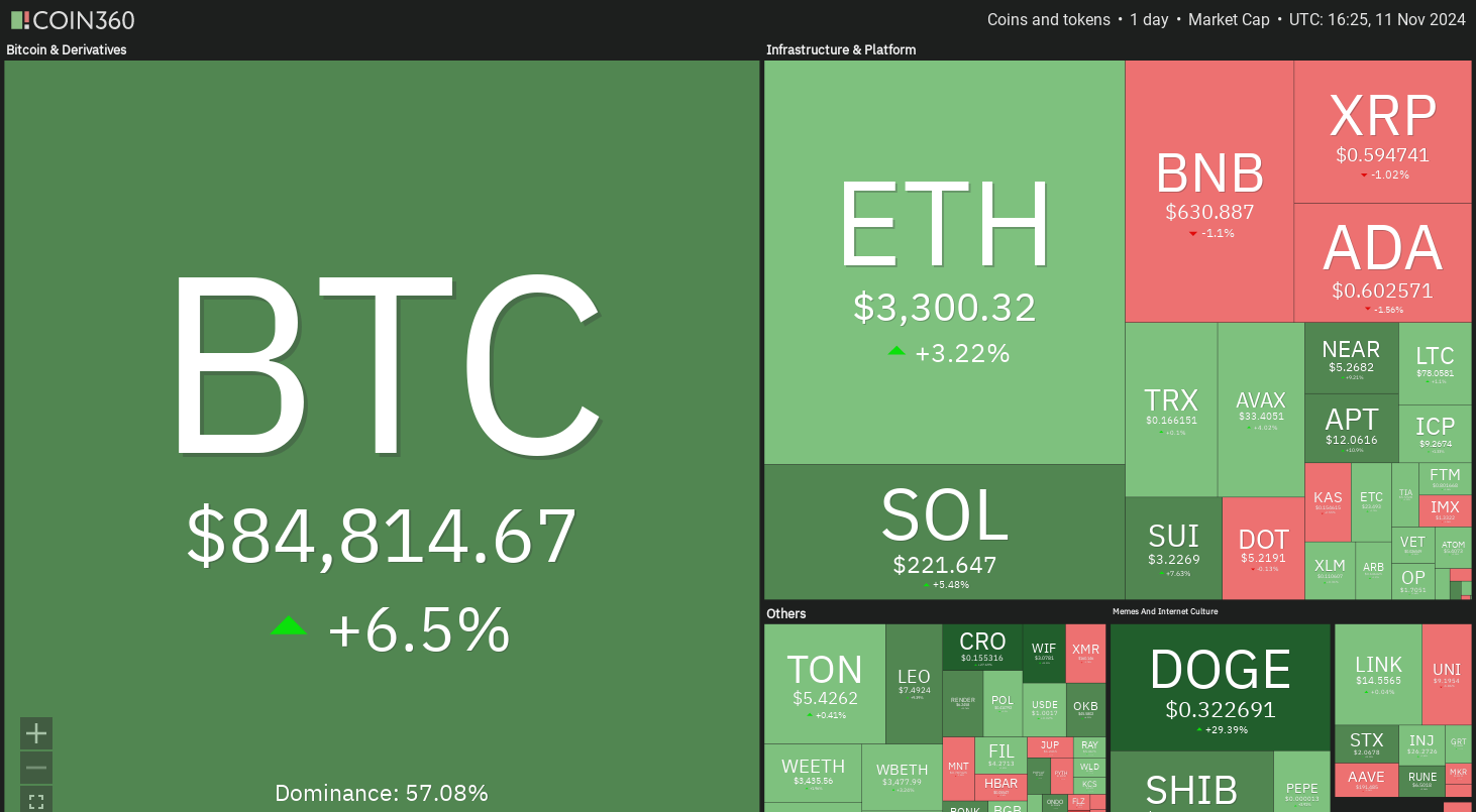 Dogecoin, Cryptocurrencies, Dollar, Bitcoin Price, XRP, Markets, Cryptocurrency Exchange, Market Capitalization, Cardano, TON, Price Analysis, Binance Coin, Market Analysis, Ether Price, Solana, S&P 500