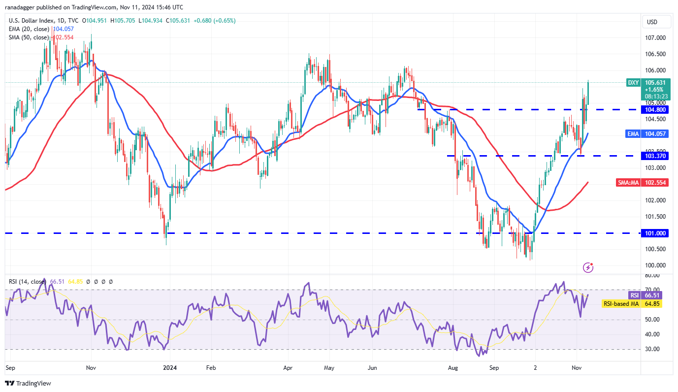 Dogecoin, Cryptocurrencies, Dollar, Bitcoin Price, XRP, Markets, Cryptocurrency Exchange, Market Capitalization, Cardano, TON, Price Analysis, Binance Coin, Market Analysis, Ether Price, Solana, S&P 500