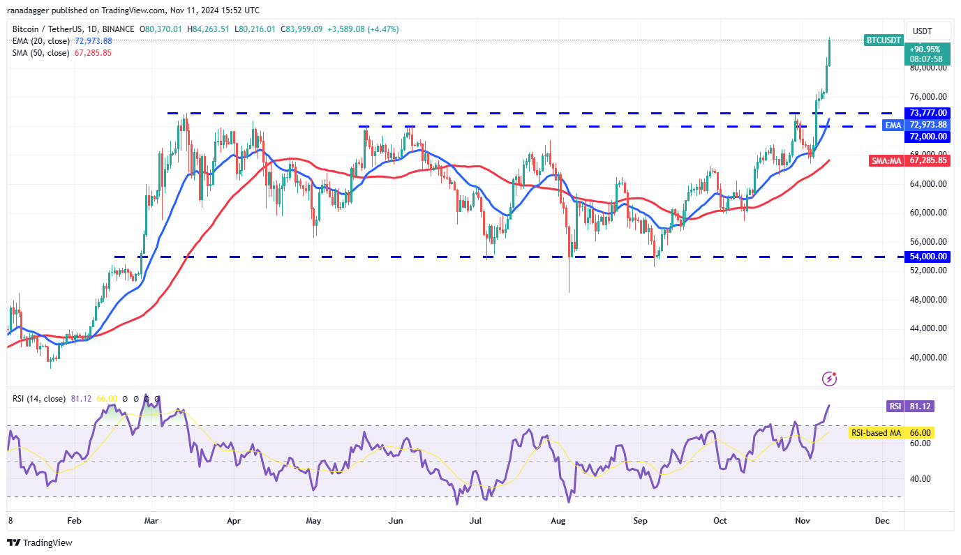 Dogecoin, Cryptocurrencies, Dollar, Bitcoin Price, XRP, Markets, Cryptocurrency Exchange, Market Capitalization, Cardano, TON, Price Analysis, Binance Coin, Market Analysis, Ether Price, Solana, S&P 500