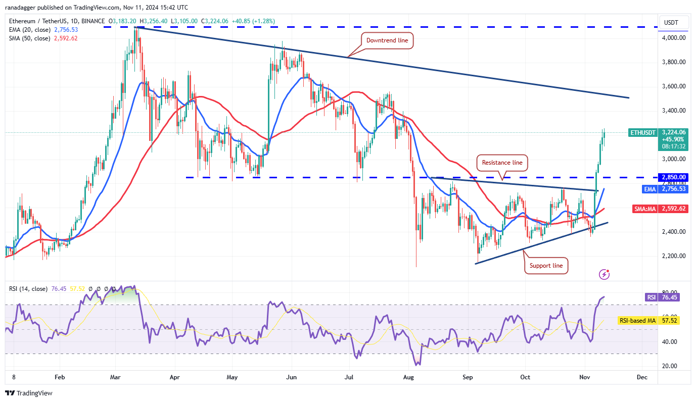 Dogecoin, Cryptocurrencies, Dollar, Bitcoin Price, XRP, Markets, Cryptocurrency Exchange, Market Capitalization, Cardano, TON, Price Analysis, Binance Coin, Market Analysis, Ether Price, Solana, S&P 500