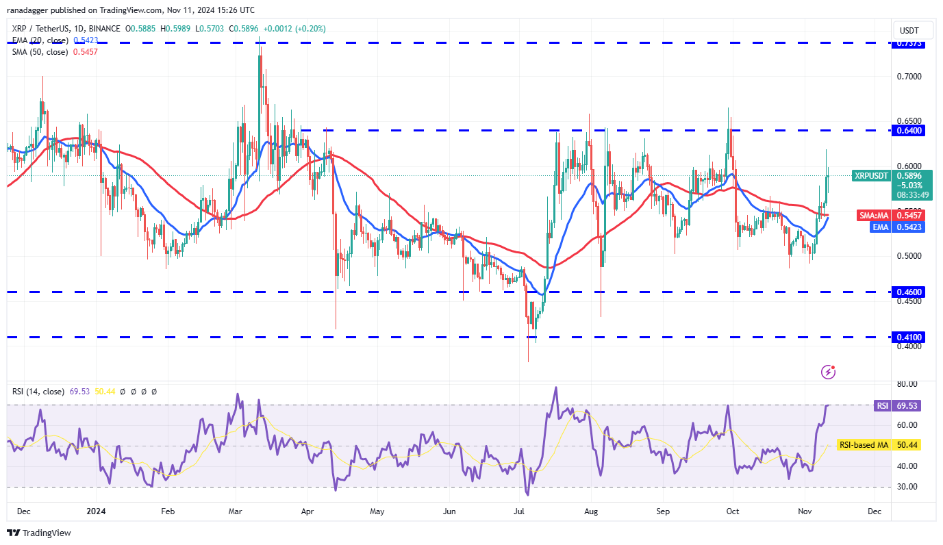 Dogecoin, Cryptocurrencies, Dollar, Bitcoin Price, XRP, Markets, Cryptocurrency Exchange, Market Capitalization, Cardano, TON, Price Analysis, Binance Coin, Market Analysis, Ether Price, Solana, S&P 500