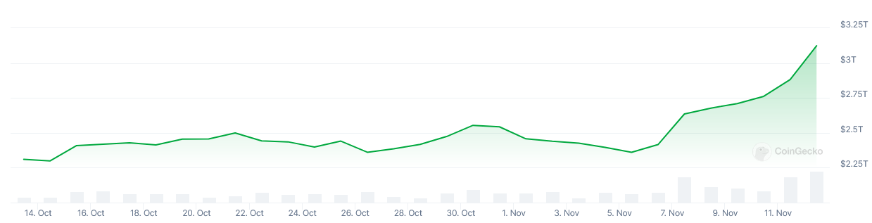 Economy, Markets, Data