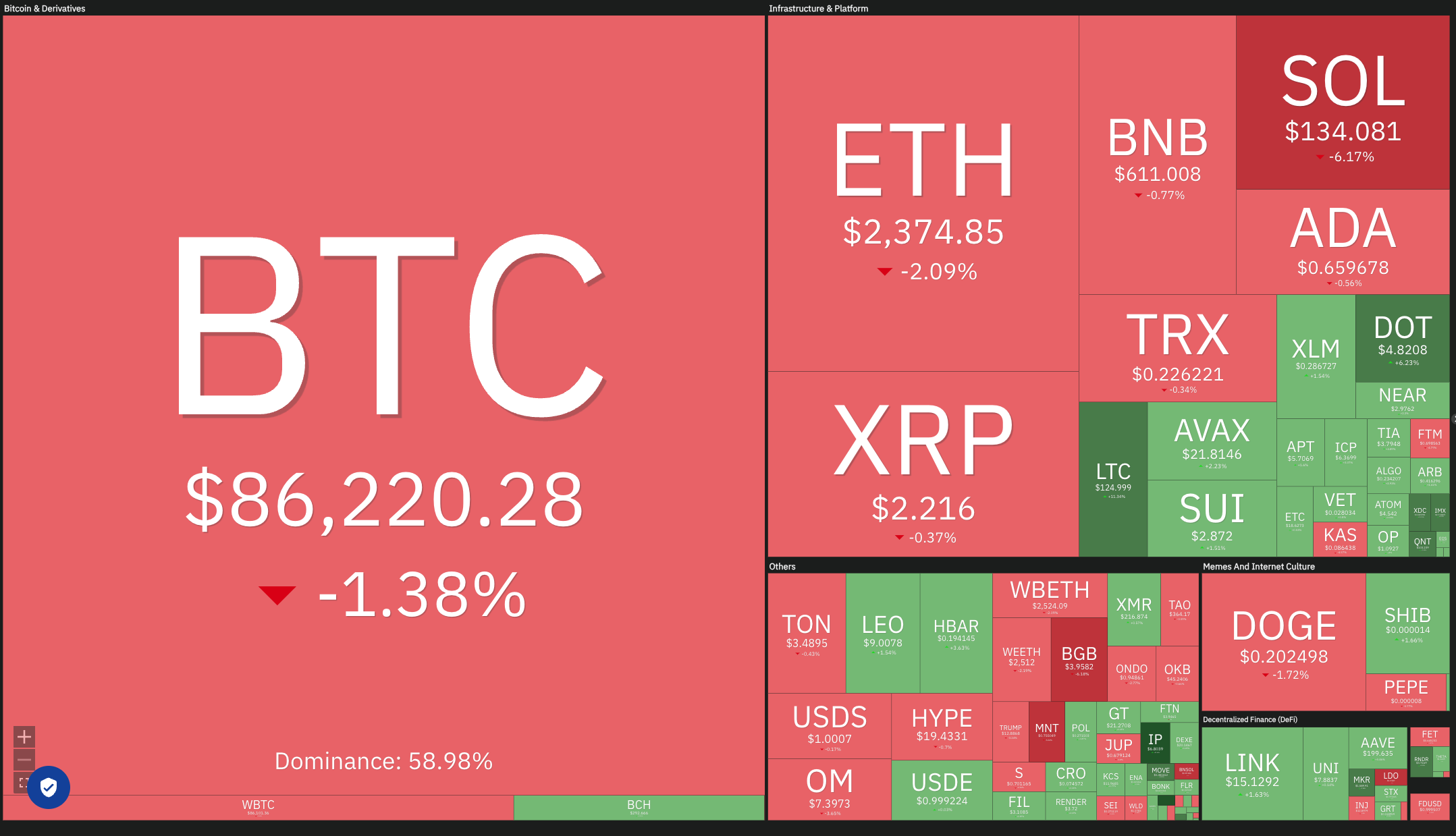 Dogecoin, Cryptocurrencies, Bitcoin Price, XRP, Markets, Cryptocurrency Exchange, Cardano, Price Analysis, Binance Coin, Chainlink, Market Analysis, Ether Price, Solana, Avalanche, Bitcoin ETF, ETF, SUI