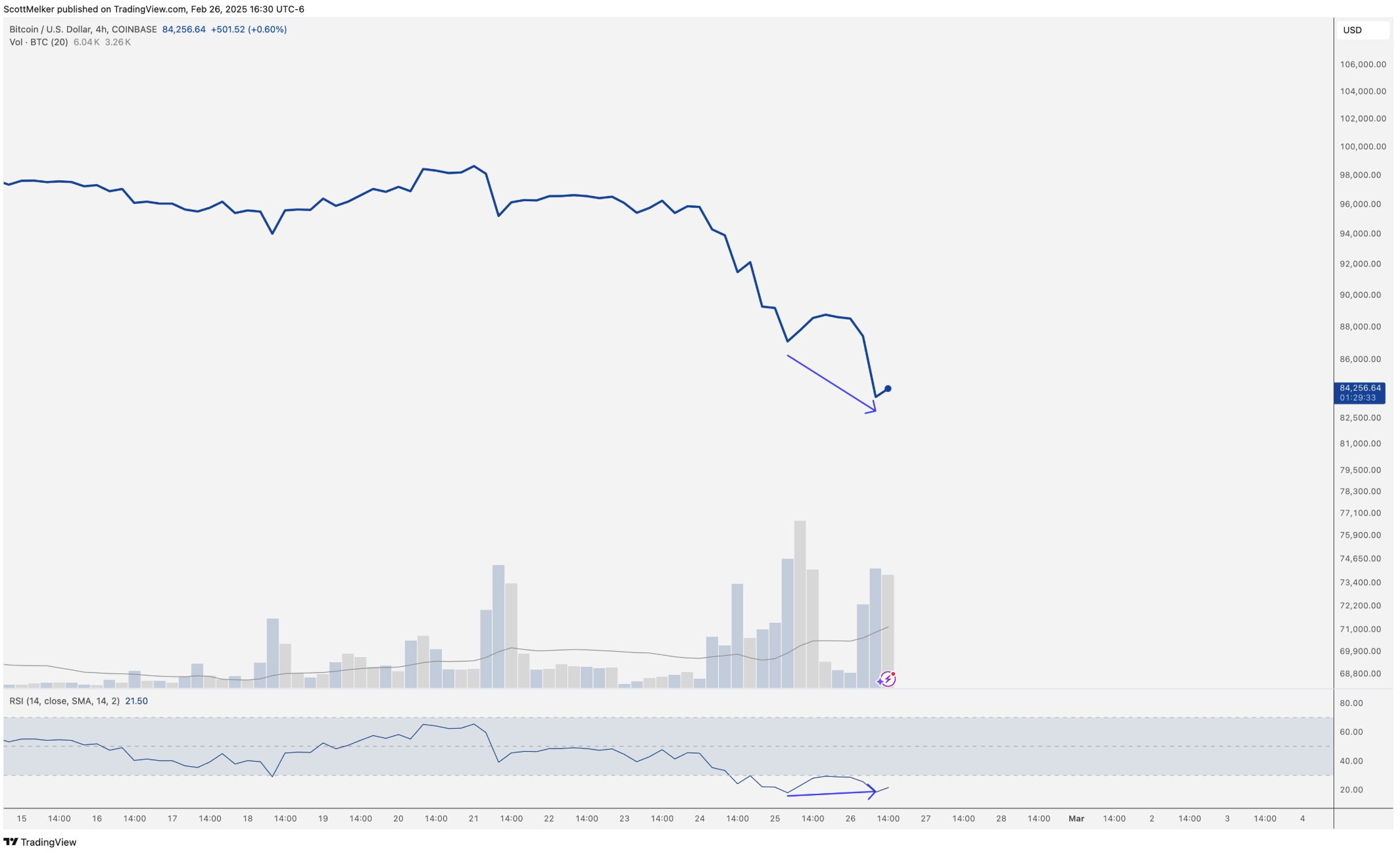 Cryptocurrencies, Bitcoin Price, Markets, Donald Trump, Market Update, Bitcoin ETF