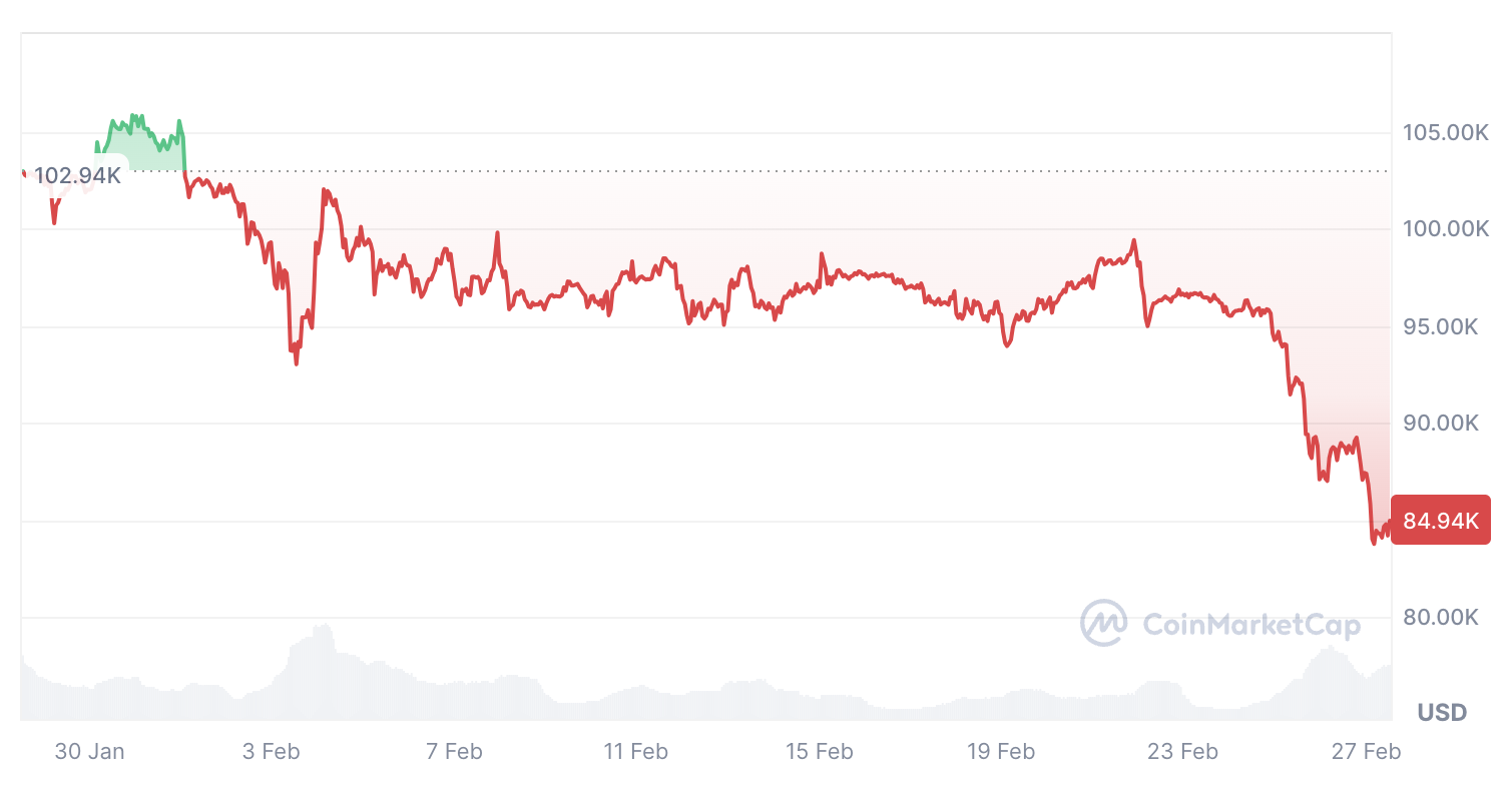 Cryptocurrencies, Bankruptcy, Markets, Terra, Celsius