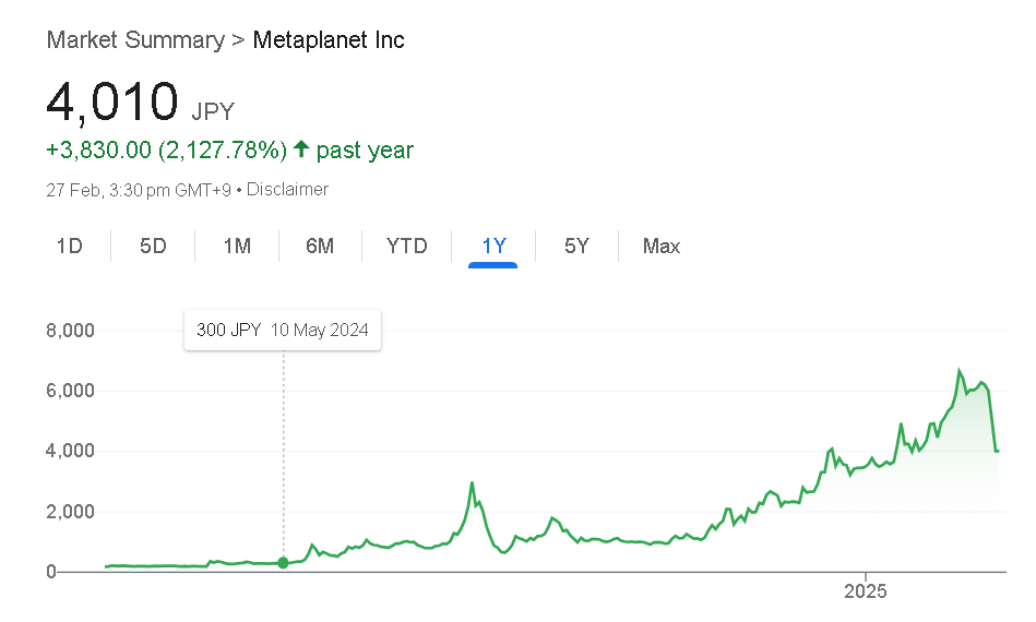 Bonds, Buy, MicroStrategy