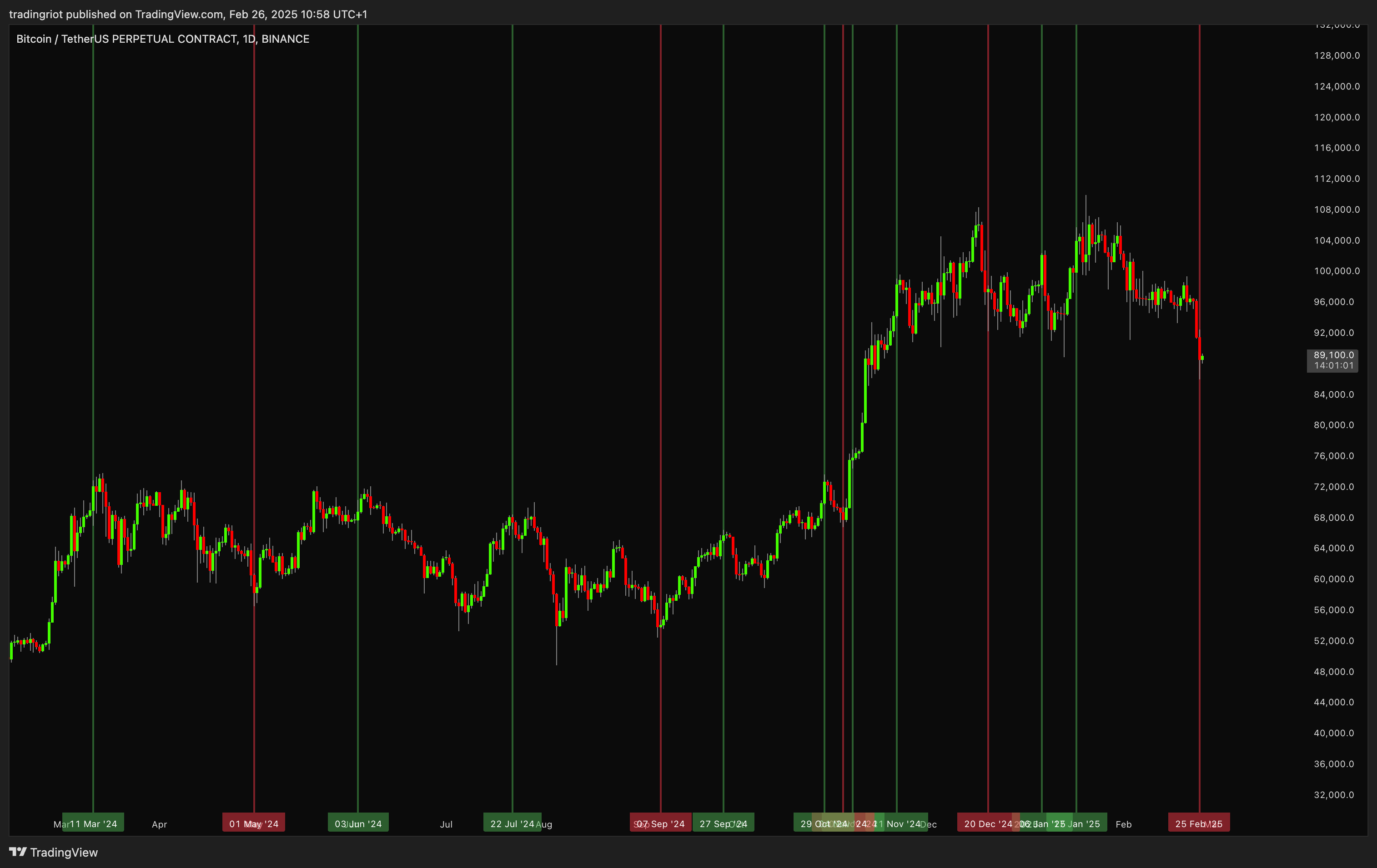 Bitcoin Price, Markets, Price Analysis, Market Analysis, Bitcoin ETF