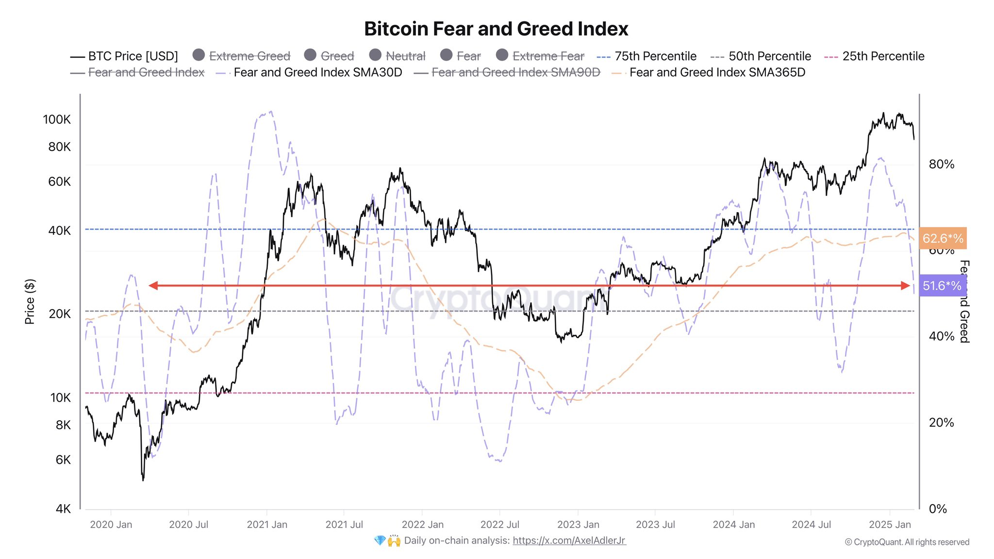 Bitcoin Price, Markets, Price Analysis, Market Analysis, Bitcoin ETF