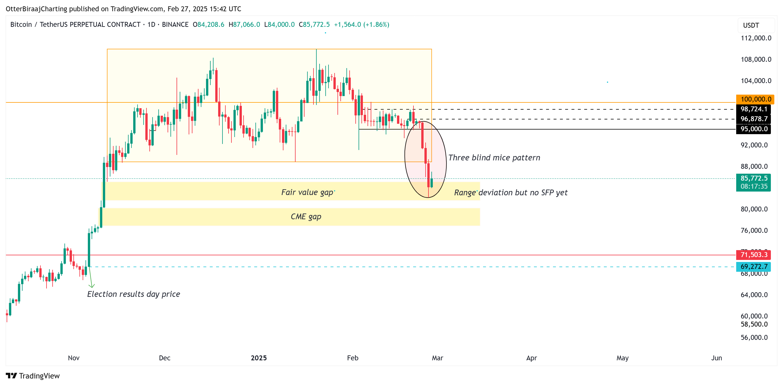 Bitcoin Price, Markets, Price Analysis, Market Analysis, Bitcoin ETF