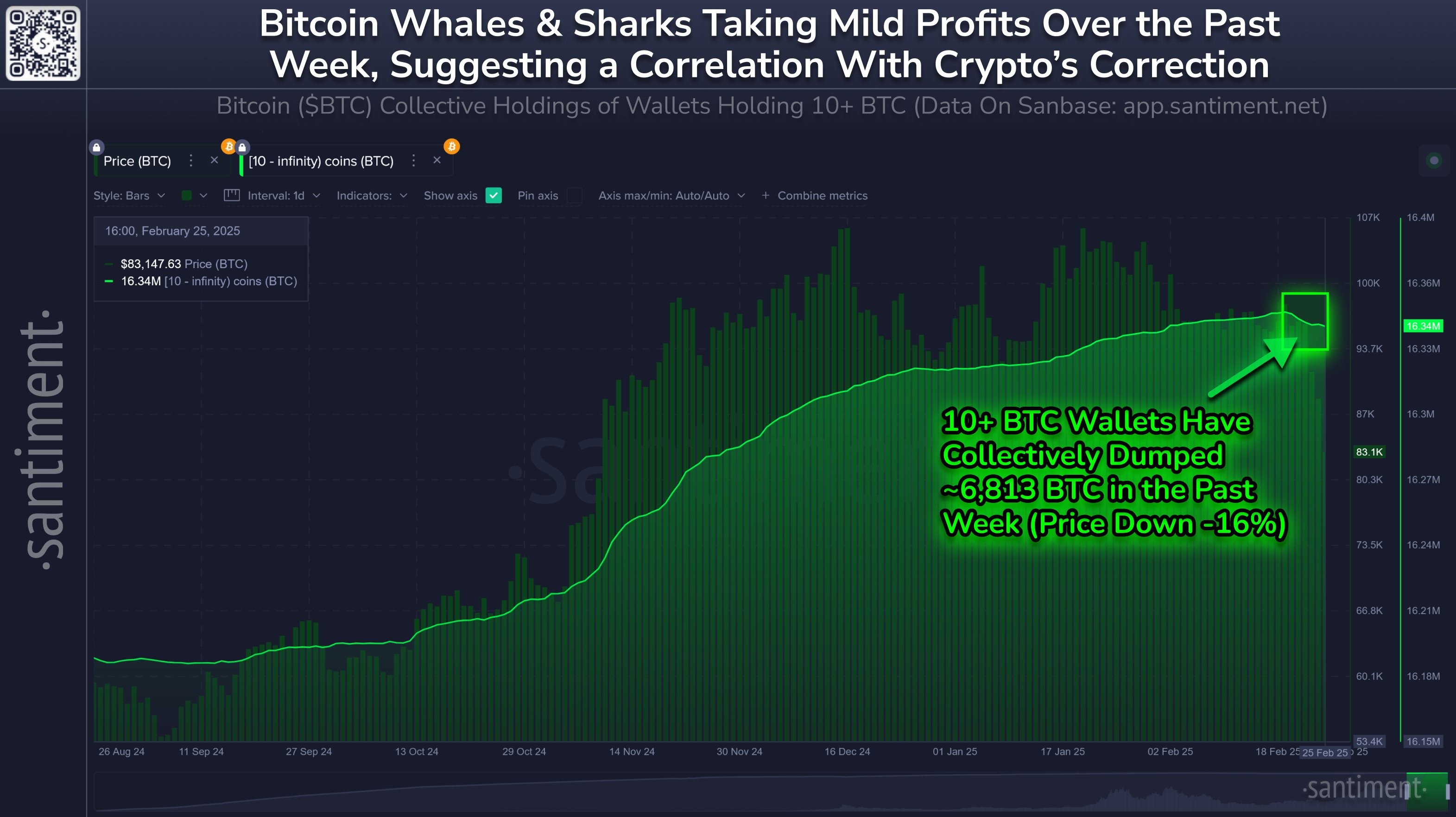 Bitcoin Price, Markets, Price Analysis, Market Analysis