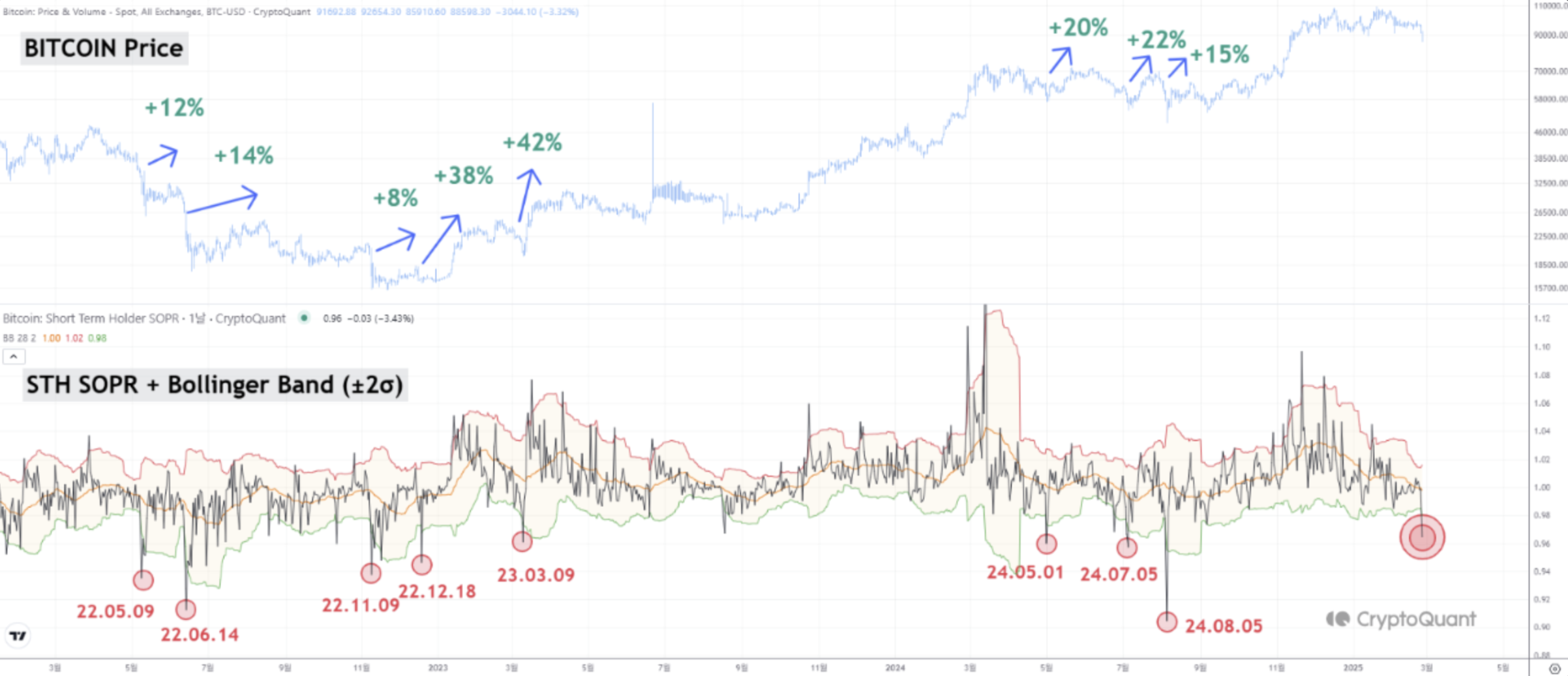 Bitcoin Price, Markets, Price Analysis, Market Analysis