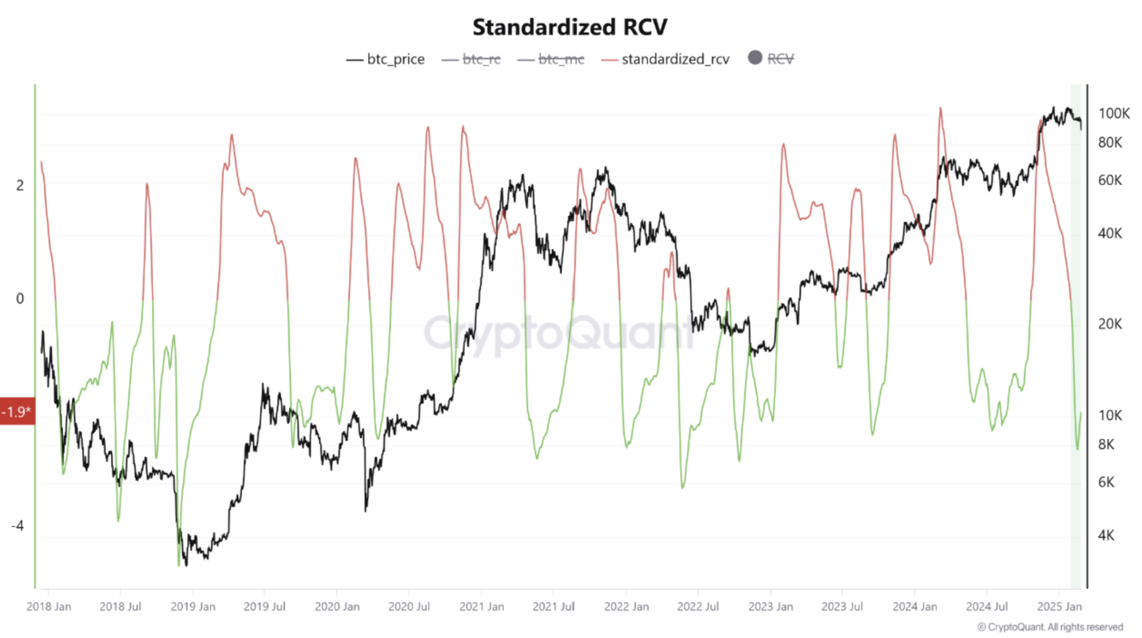 Bitcoin Price, Markets, Price Analysis, Market Analysis