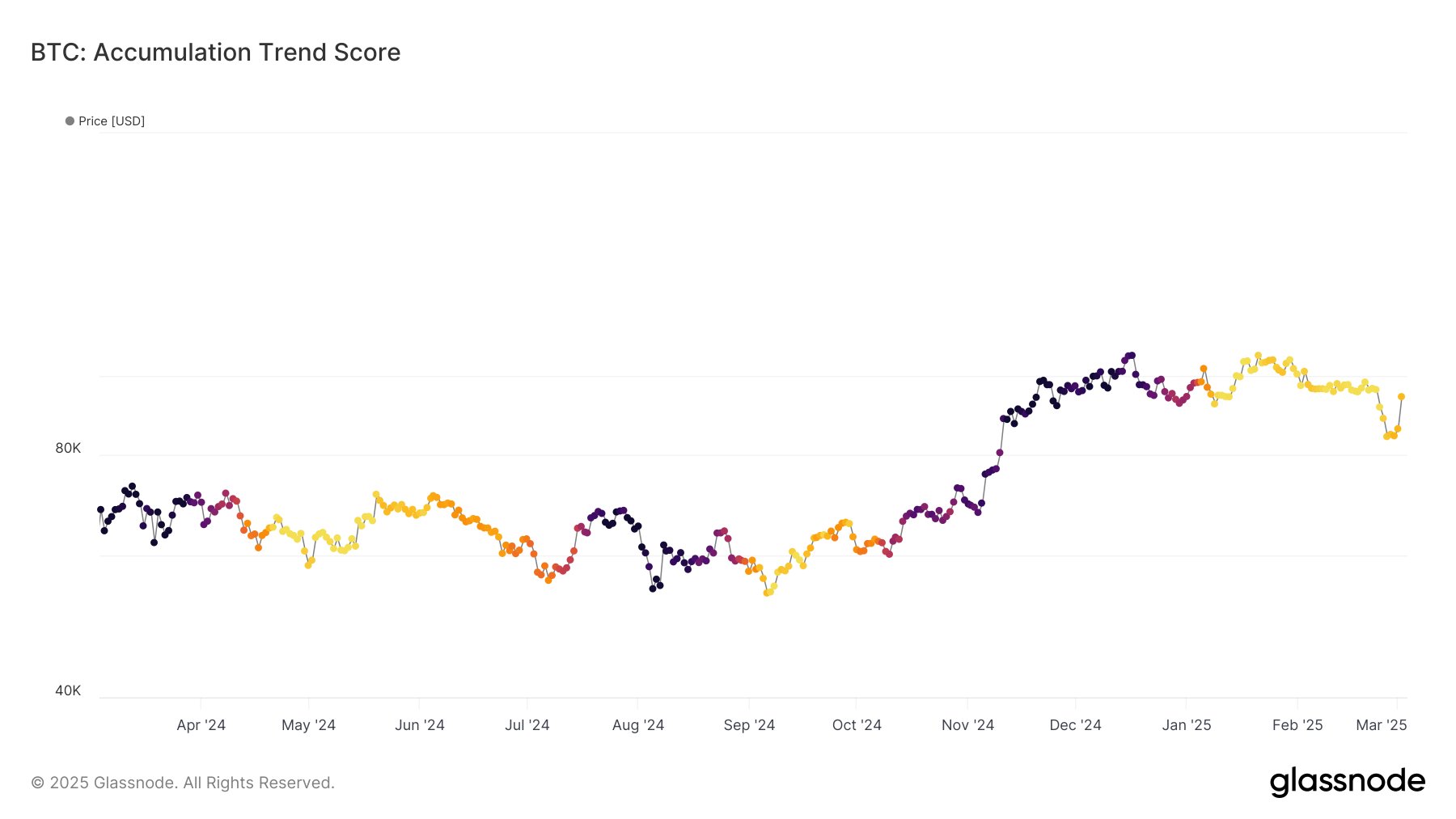 Bitcoin Price, Markets, Donald Trump, Price Analysis, Market Analysis