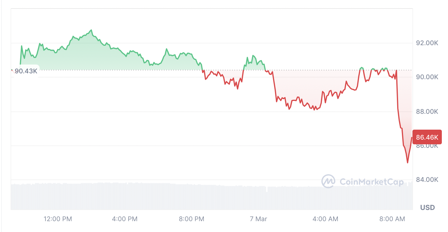 Cryptocurrencies, Markets, Donald Trump