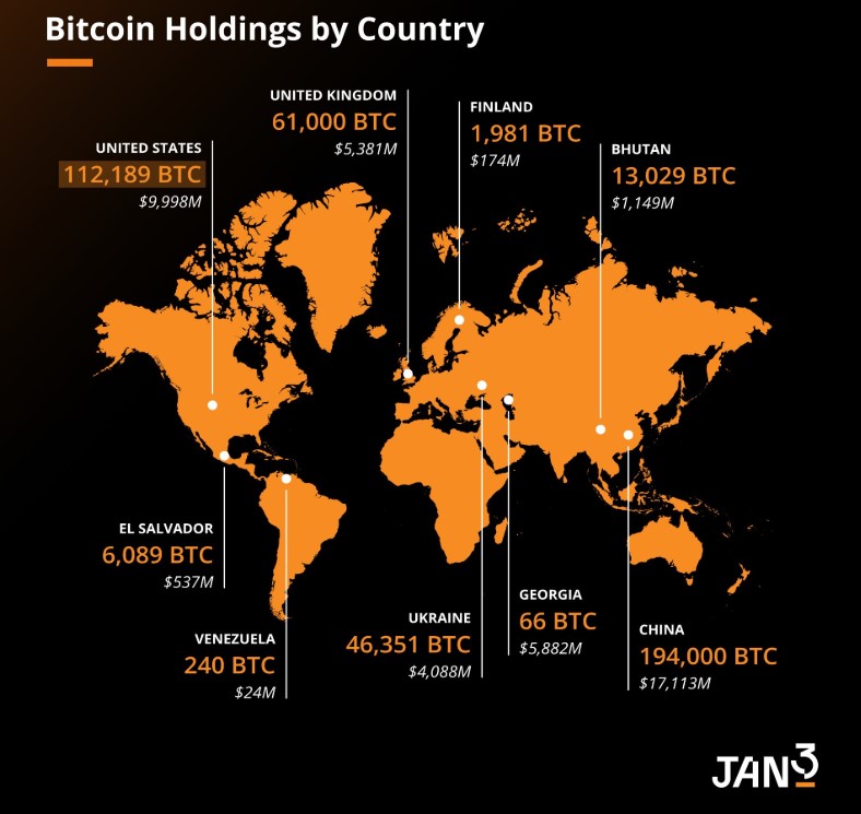 China, United States, Bitcoin Reserve