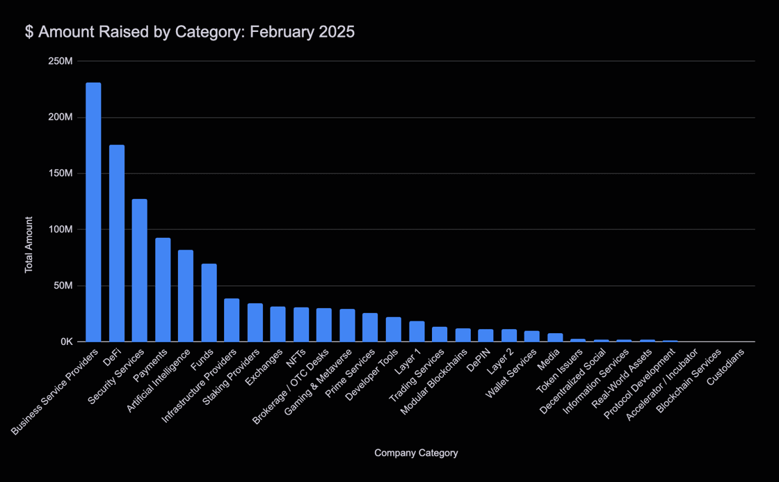 Funding, Venture Capital, Data