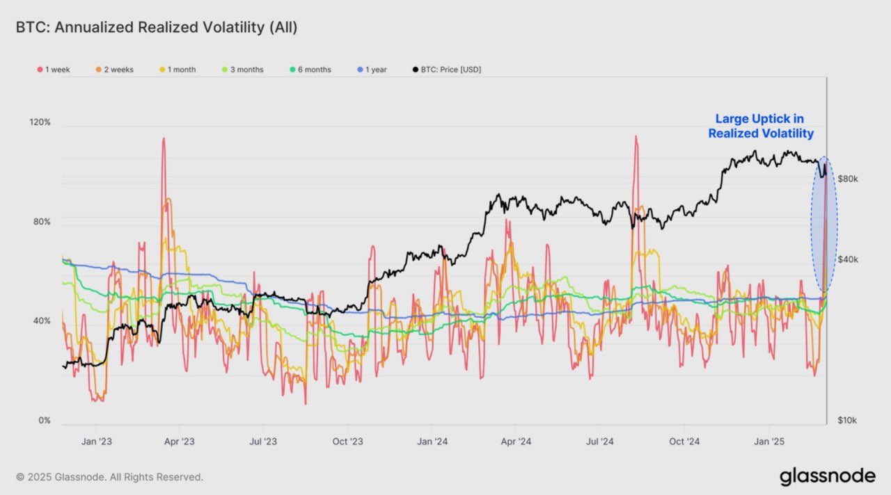 Dollar, Bitcoin Price, Markets, Price Analysis, Market Analysis