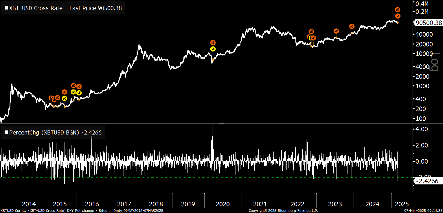 Dollar, Bitcoin Price, Markets, Price Analysis, Market Analysis