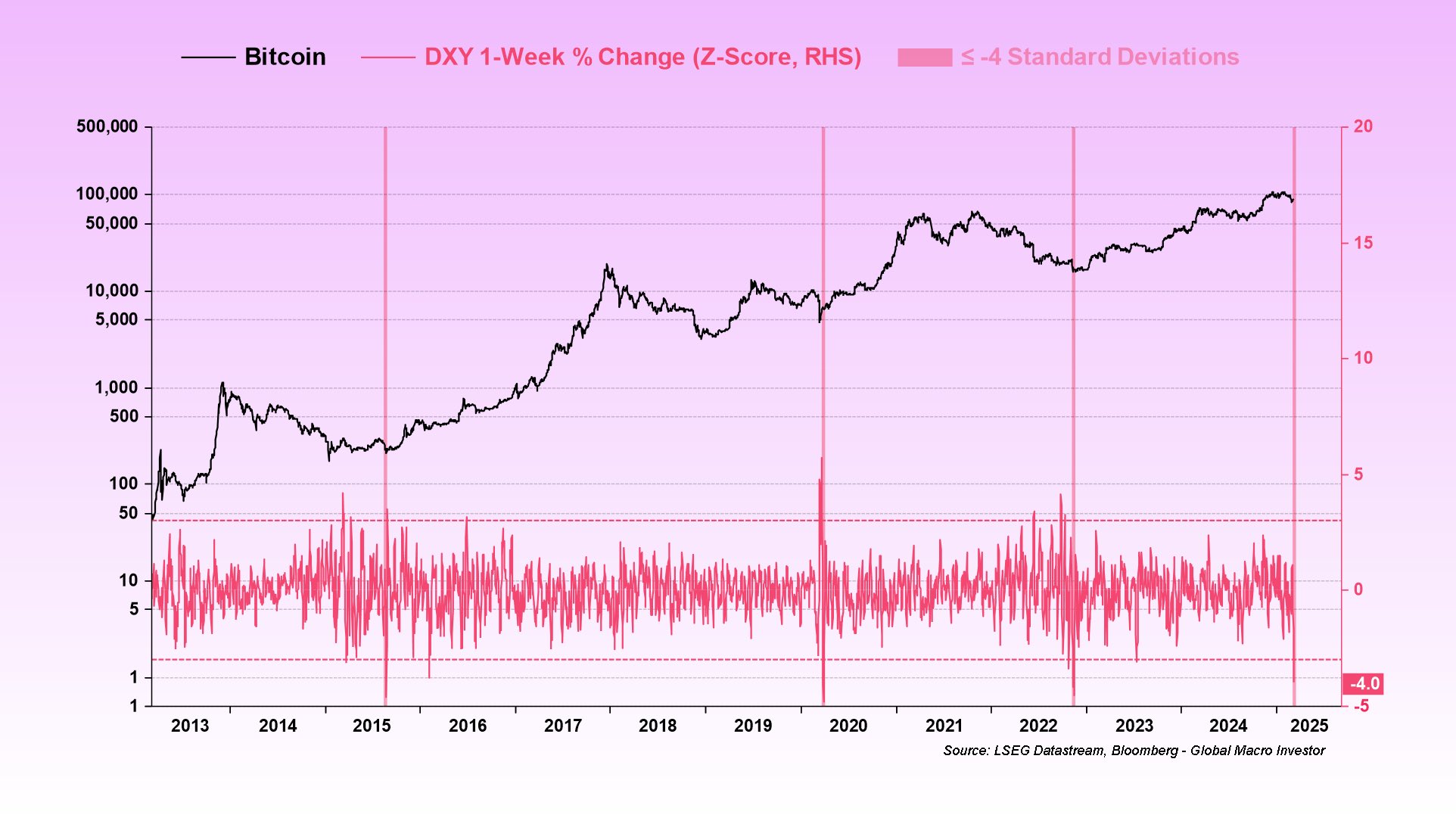 Dollar, Bitcoin Price, Markets, Price Analysis, Market Analysis