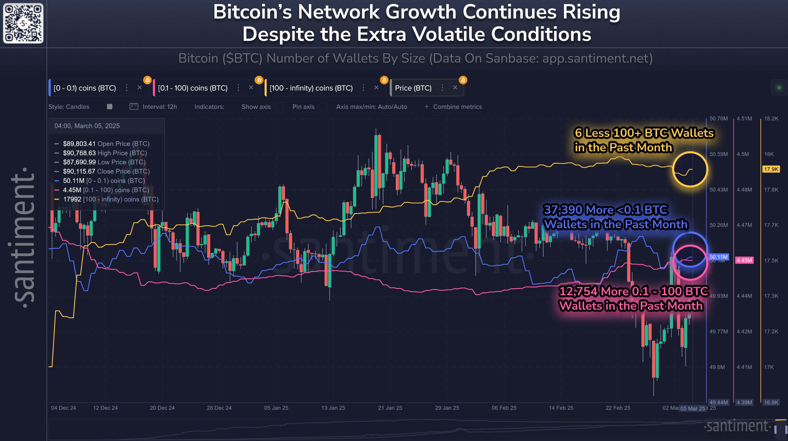 Dollar, Bitcoin Price, Markets, Price Analysis, Market Analysis