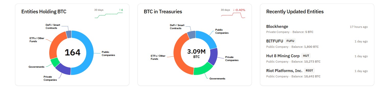 Mining, Bitcoin Mining, Stocks, MicroStrategy, Bitcoin ETF, ETF, Bitcoin Reserve