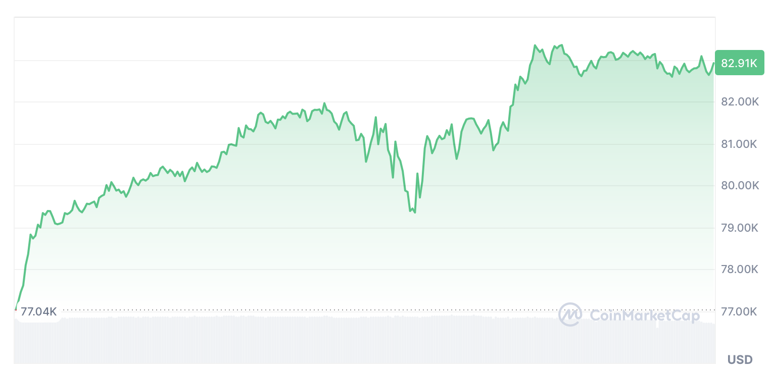 Cryptocurrencies, Markets