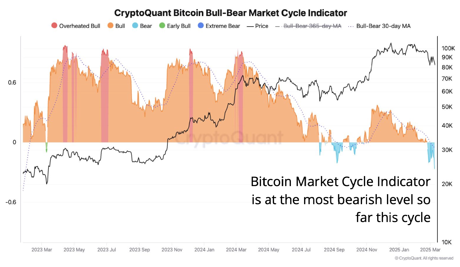 Cryptocurrencies, Markets