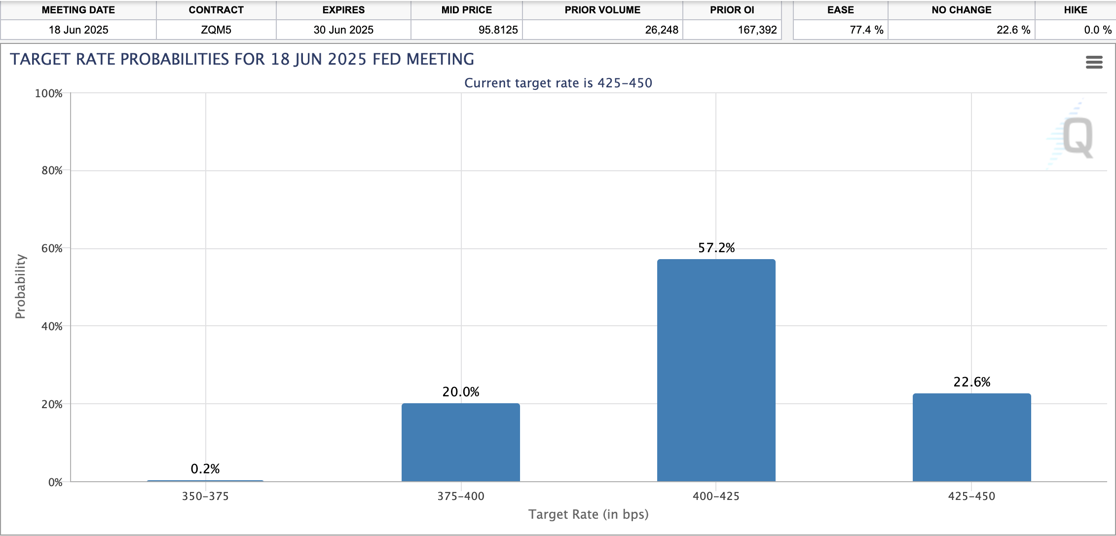 Federal Reserve, Economy, United States, Inflation, Interest Rate