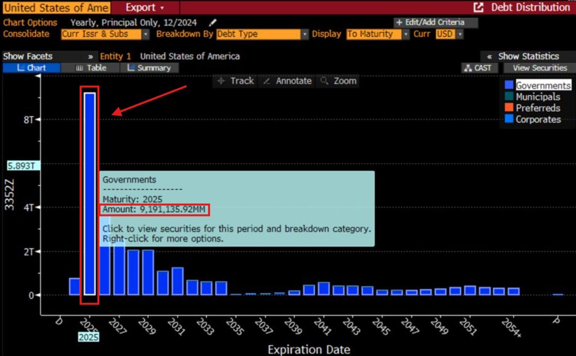 Federal Reserve, Economy, United States, Inflation, Interest Rate