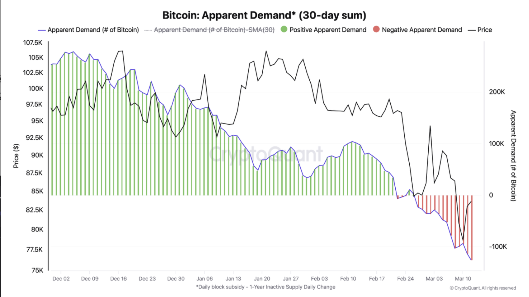 Bitcoin Price, Economy