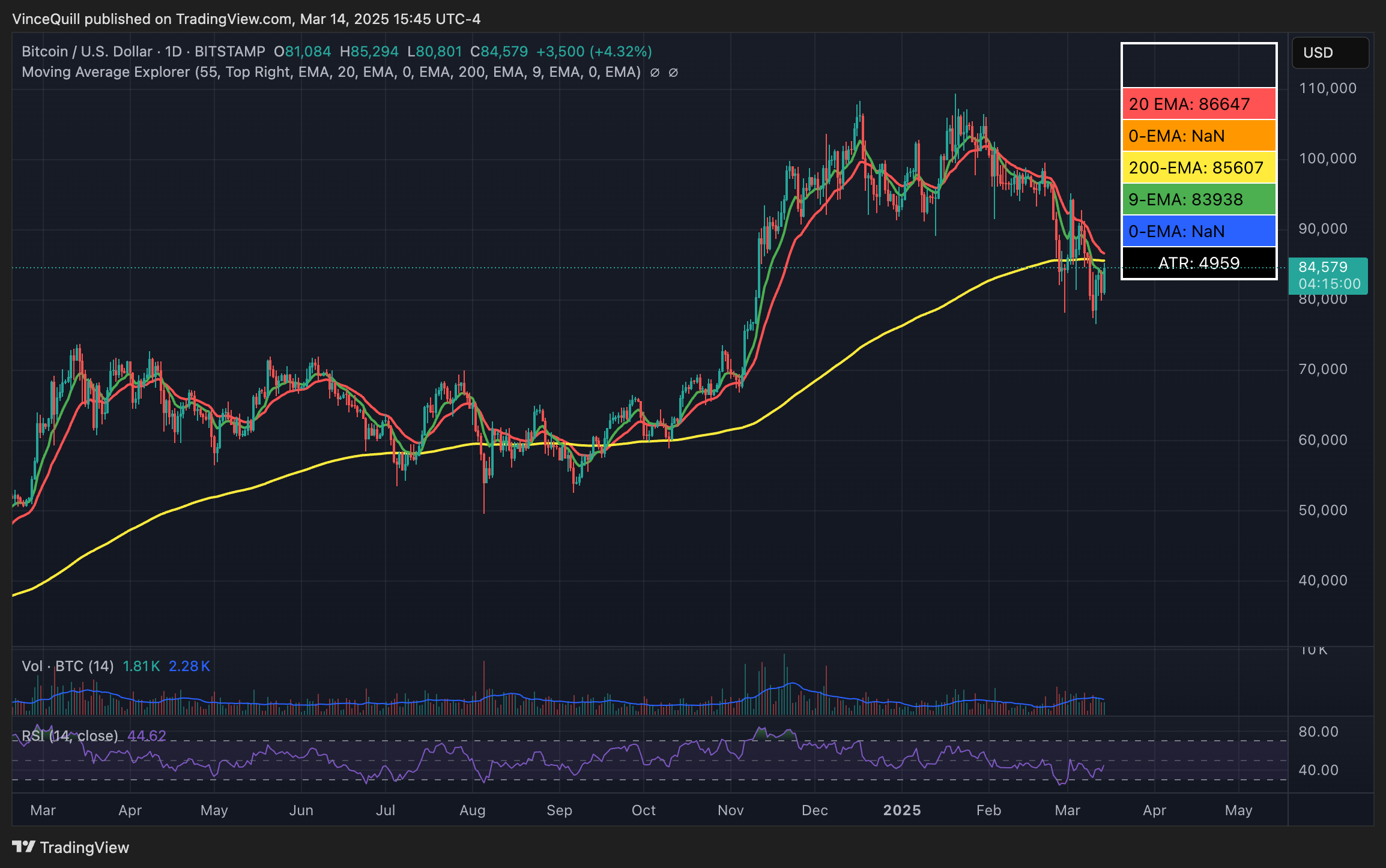 Bitcoin Price, Economy