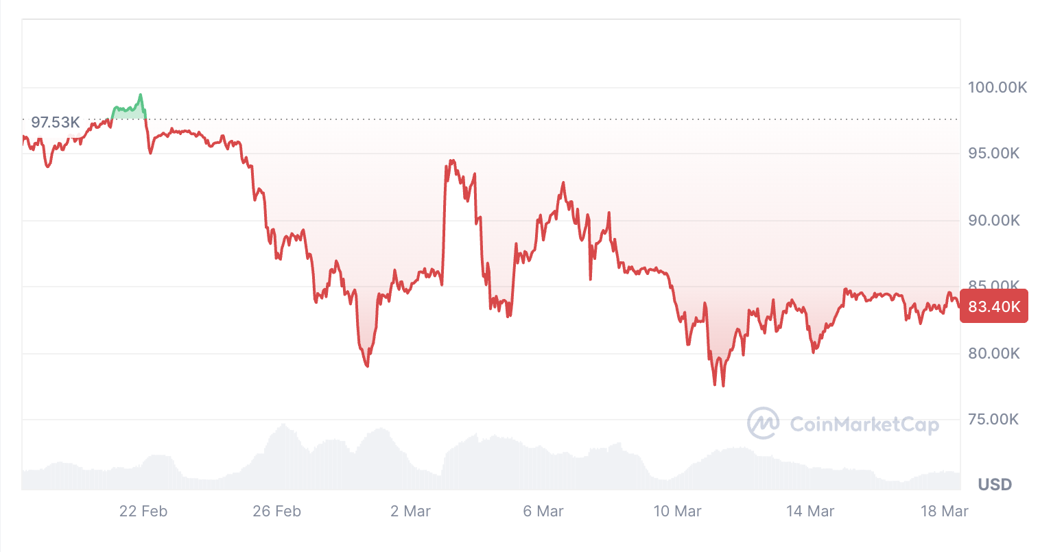 Cryptocurrencies, Markets