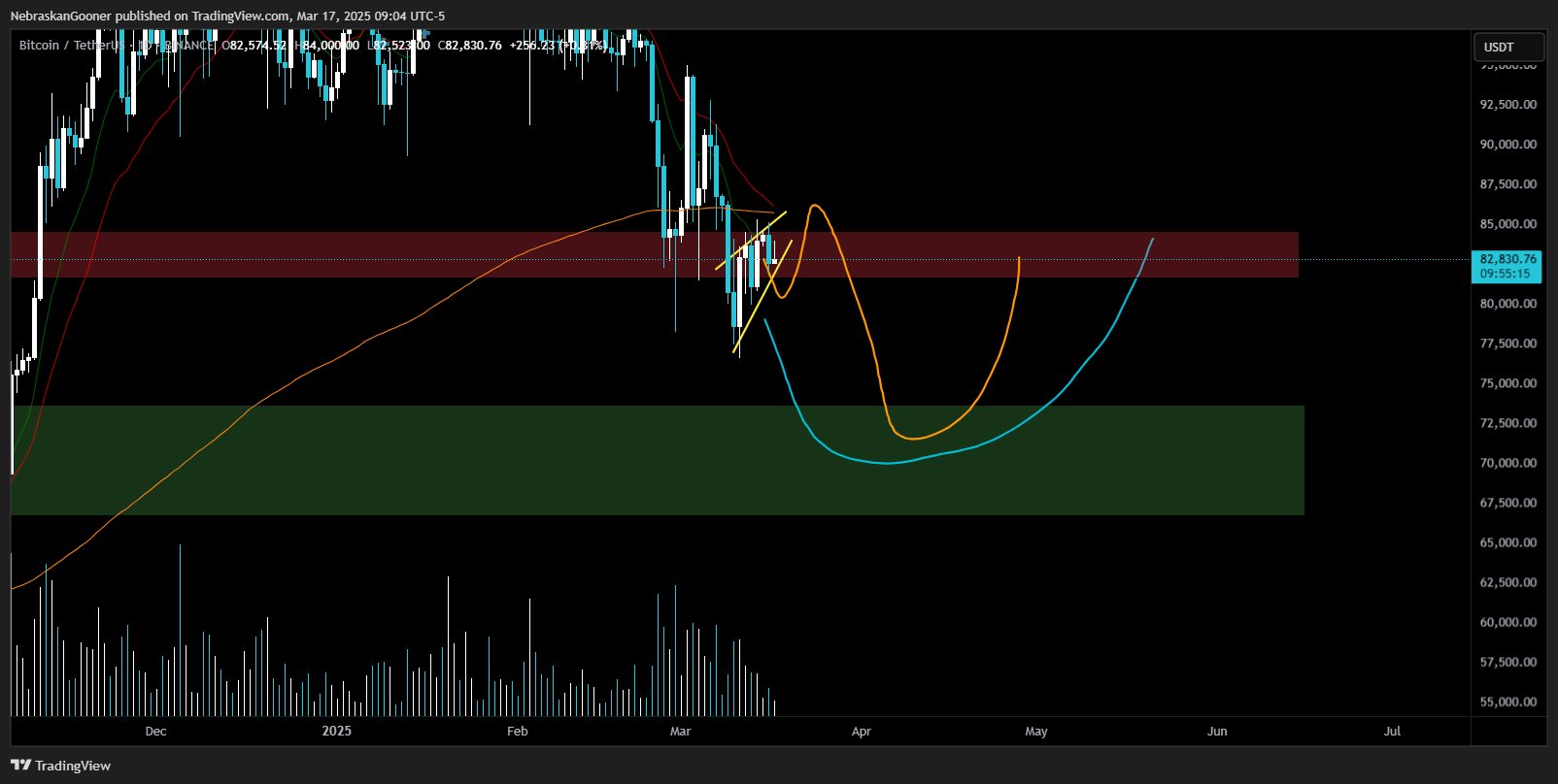 Bitcoin Price, Markets, CME, Price Analysis, Market Analysis, Bitcoin ETF