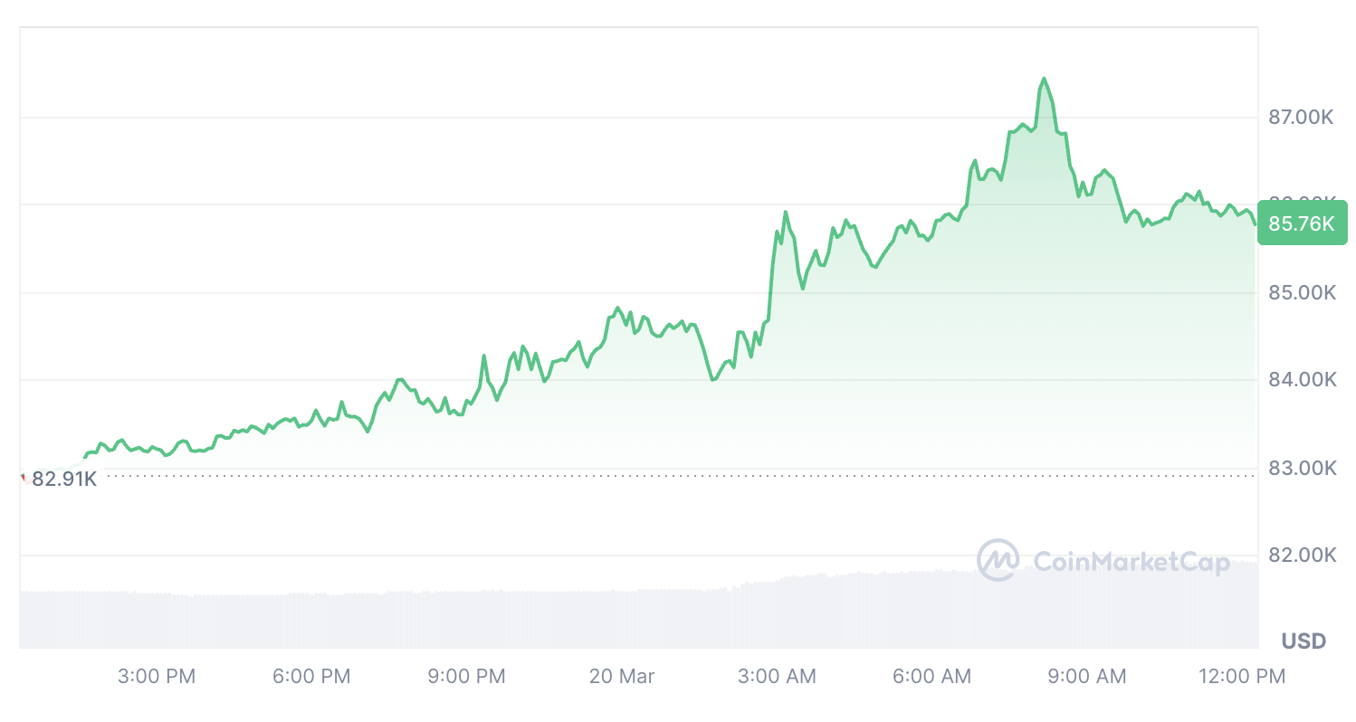 Cryptocurrencies, Markets