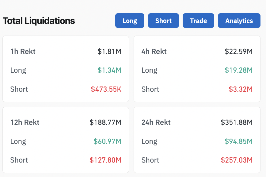 Cryptocurrencies, Markets