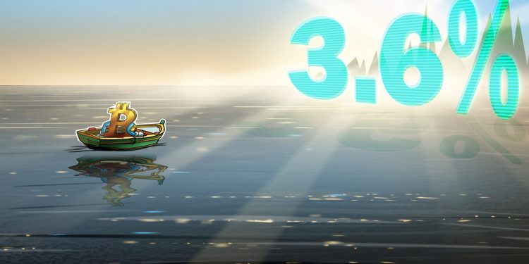 Biến động Bitcoin đạt 3.6% trong bối cảnh thị trường không chắc chắn gia tăng