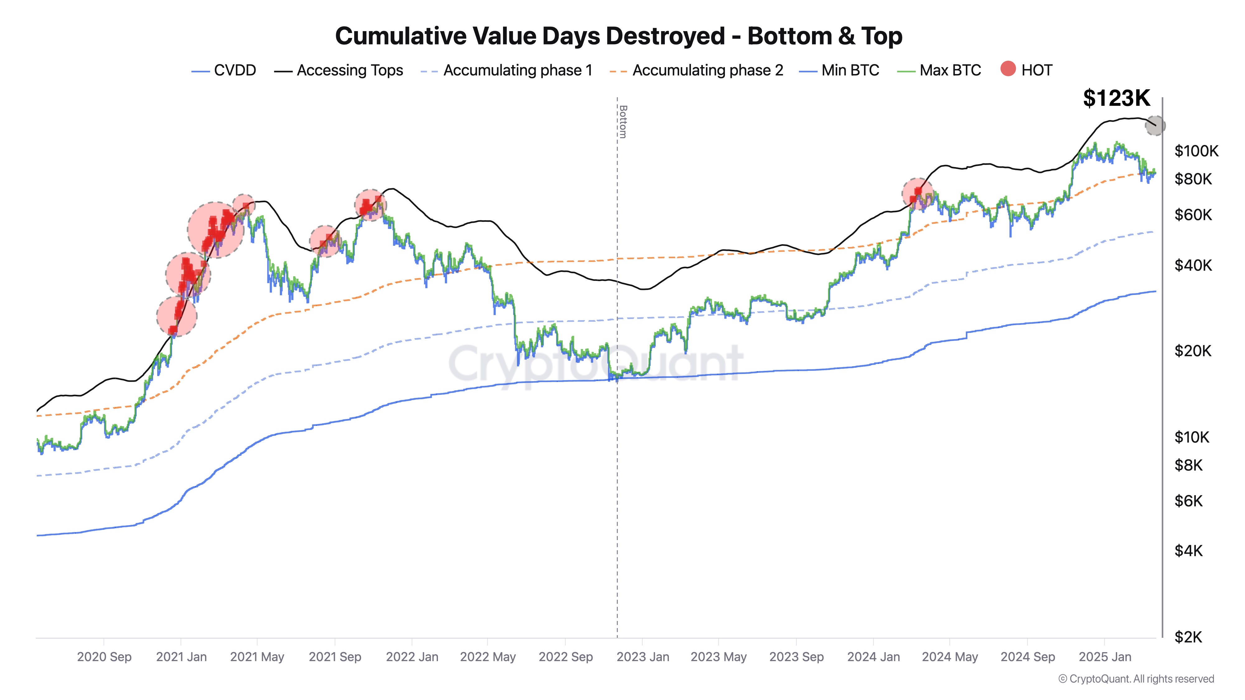 Bitcoin Price, Markets, Price Analysis, Market Analysis