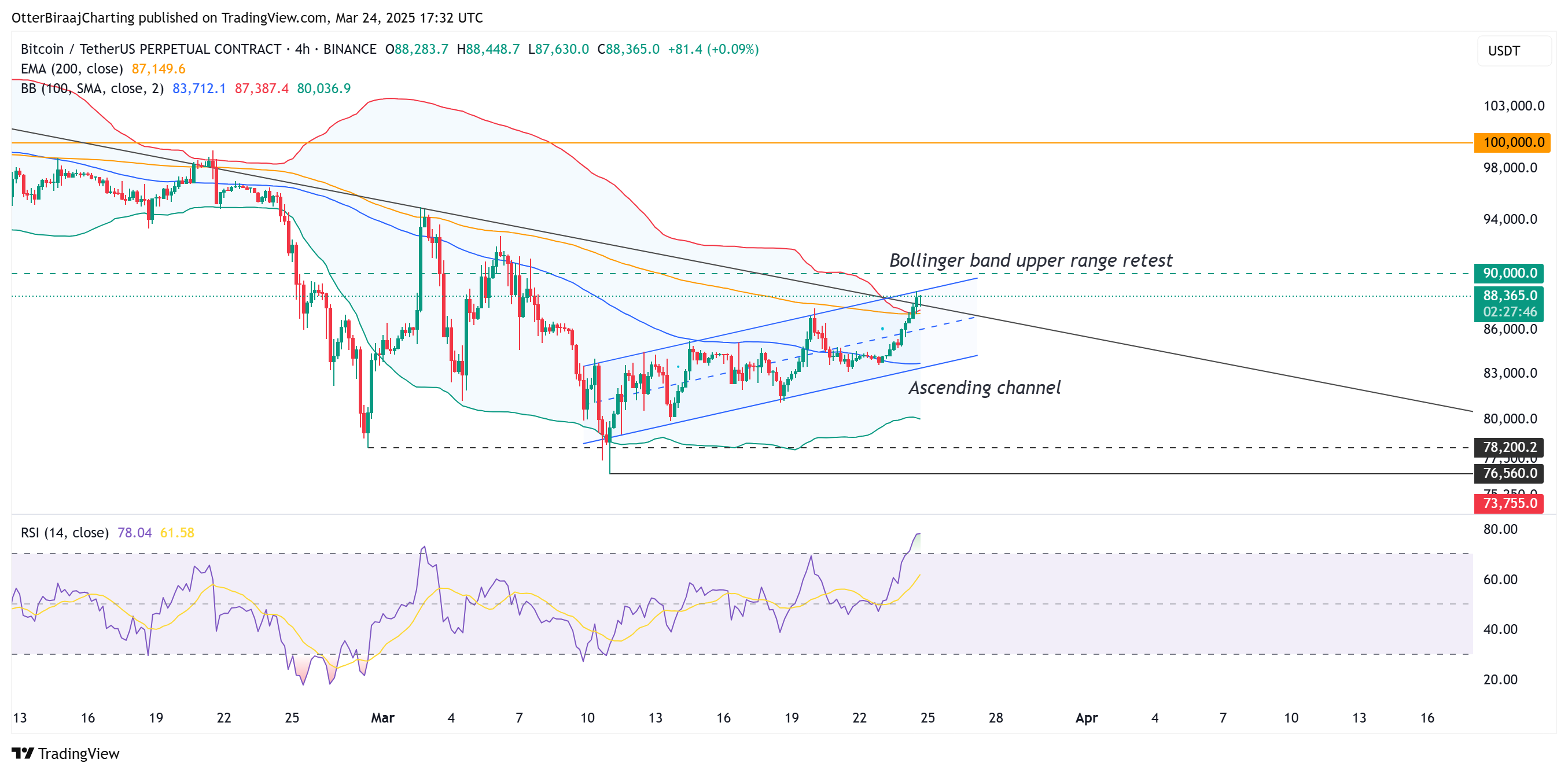 Bitcoin Price, Markets, Price Analysis, Market Analysis